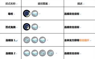 dnf狂战技能加点最新攻略一览