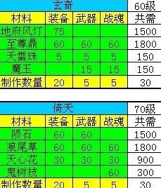 异界气息清除卷轴攻略一览