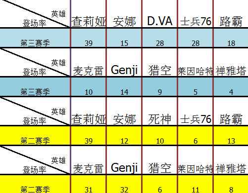 韦鲁斯技能流出装攻略一览