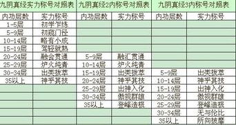 鳄鱼怎么打奥拉夫贴吧攻略一览