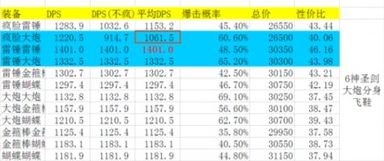 鱼人最新出装铭文搭配图攻略一览