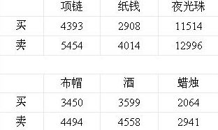 冰结师技能加点图2021攻略一览