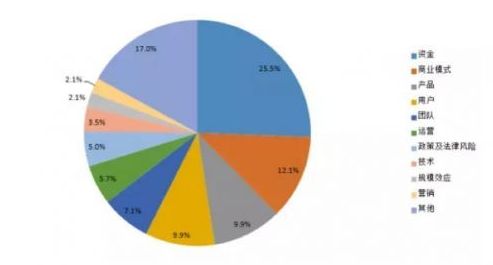 dota巫医出装攻略一览