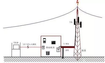 韩信详细出装攻略一览