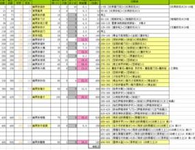 qq飞车手游礼包攻略一览