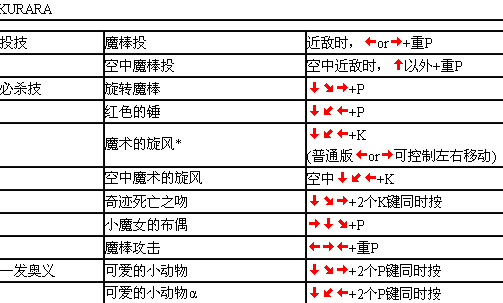 斗战神冰罗刹加点攻略一览