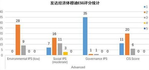 2021泰坦辅助天赋